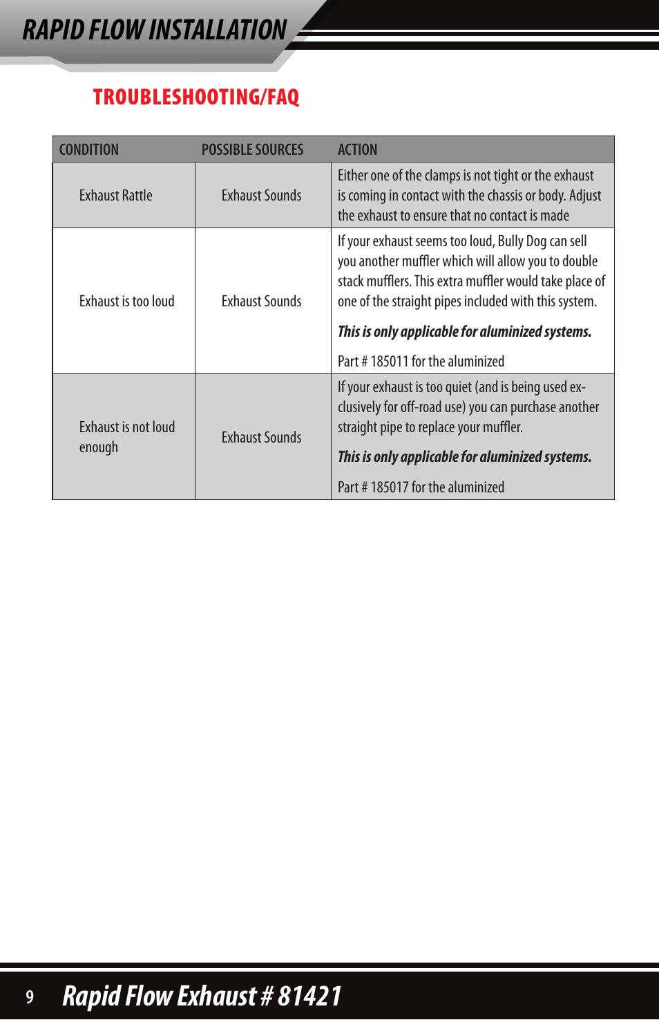 Troubleshooting/faq | Bully Dog 81421 Rapid Flow User Manual | Page 10 / 12