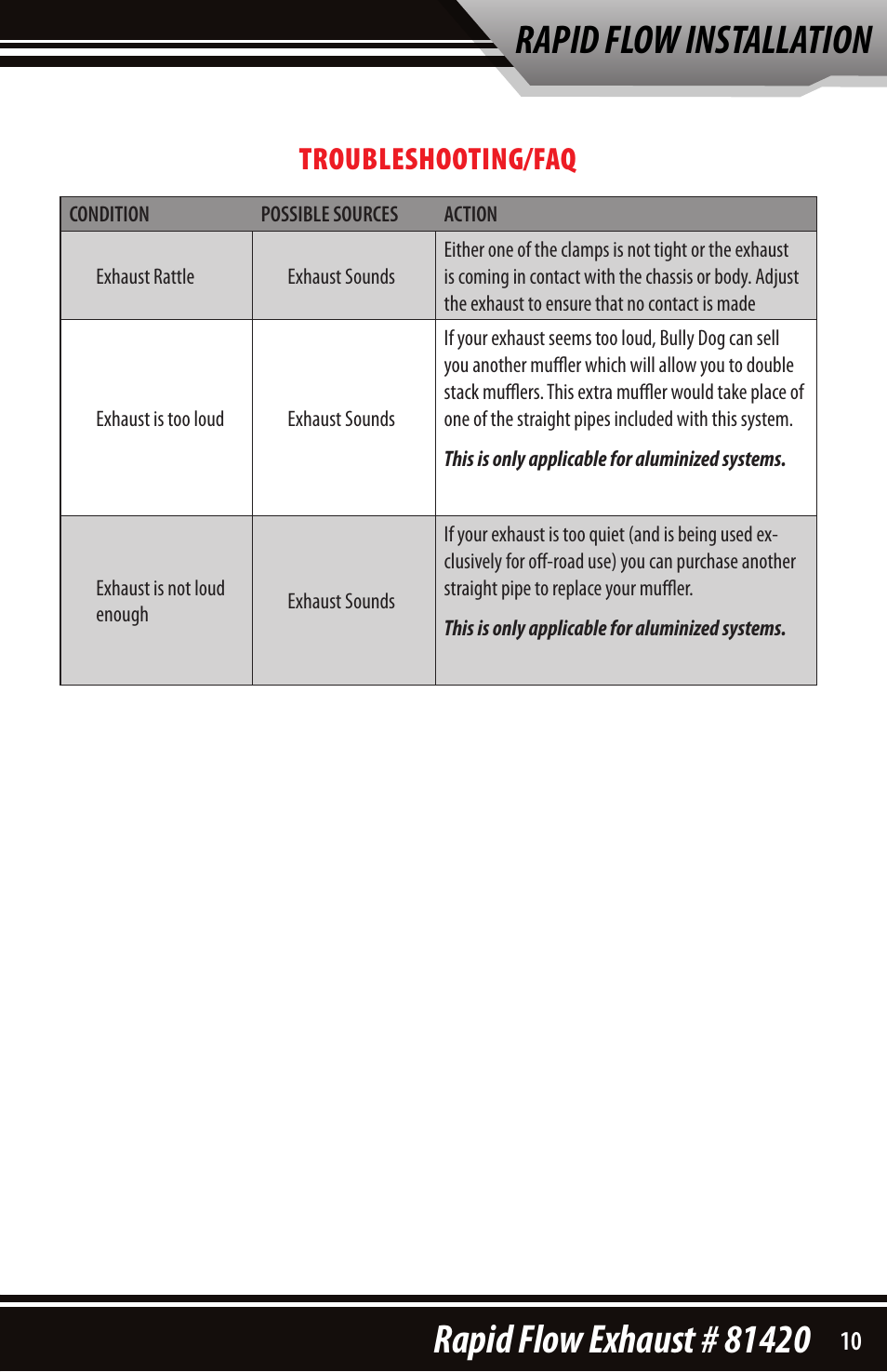 Troubleshooting/faq | Bully Dog 81420 Rapid Flow User Manual | Page 11 / 12