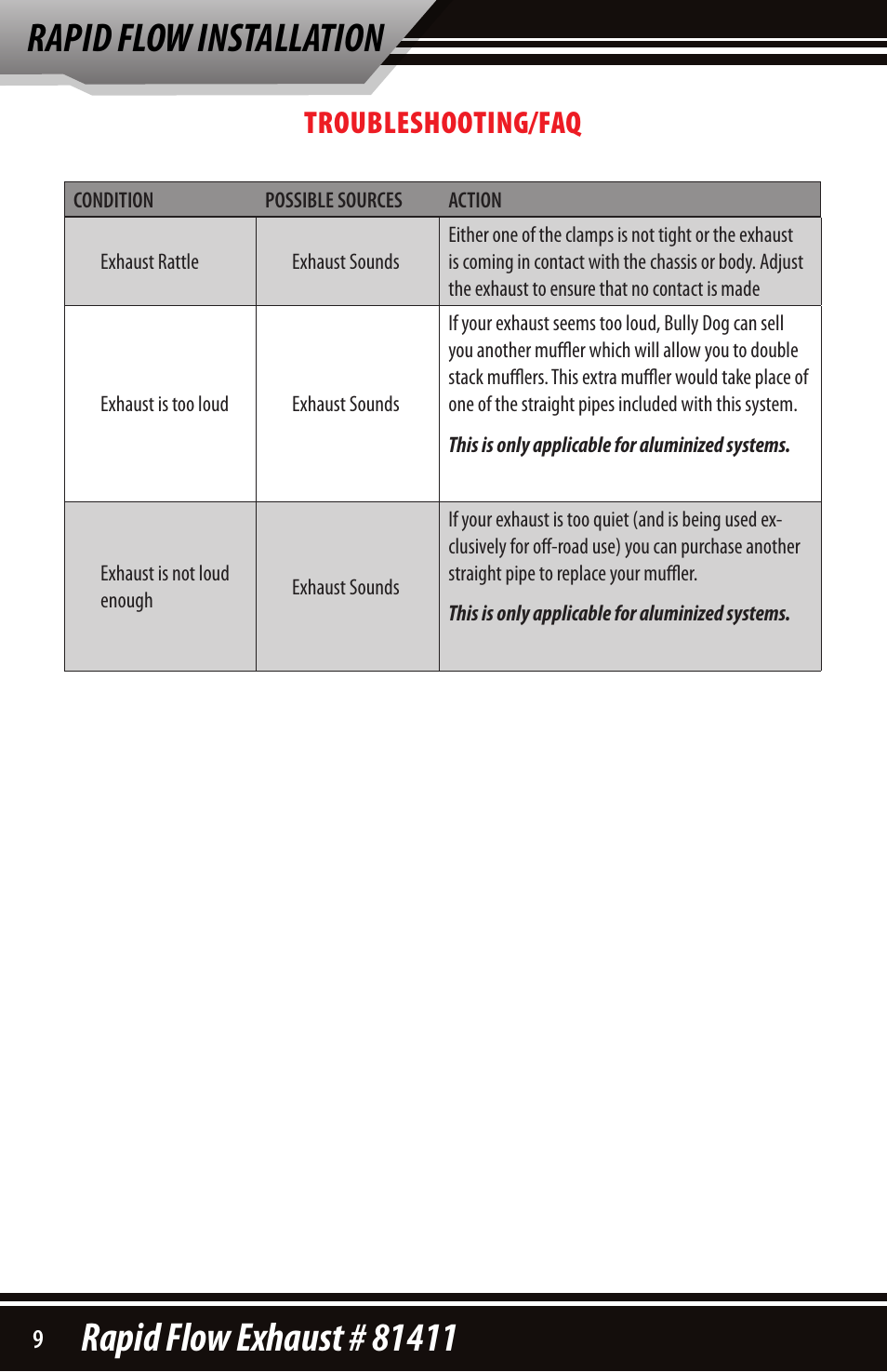 Troubleshooting/faq | Bully Dog 81411 Rapid Flow User Manual | Page 10 / 12