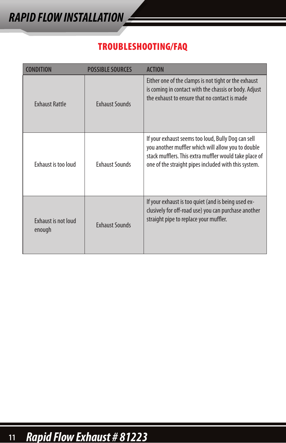 Troubleshooting/faq | Bully Dog 81223 Rapid Flow User Manual | Page 10 / 12