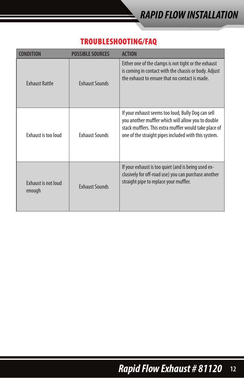 Troubleshooting/faq | Bully Dog 81120 Rapid Flow User Manual | Page 11 / 12