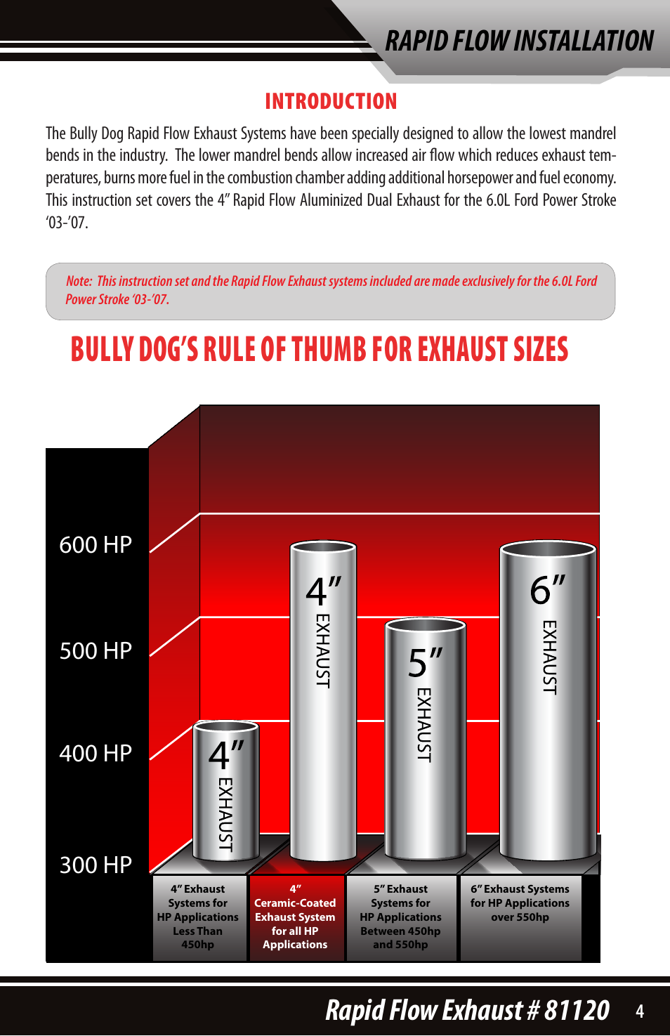 Bully dog’s rule of thumb for exhaust sizes, Introduction | Bully Dog 81120 Rapid Flow User Manual | Page 3 / 12