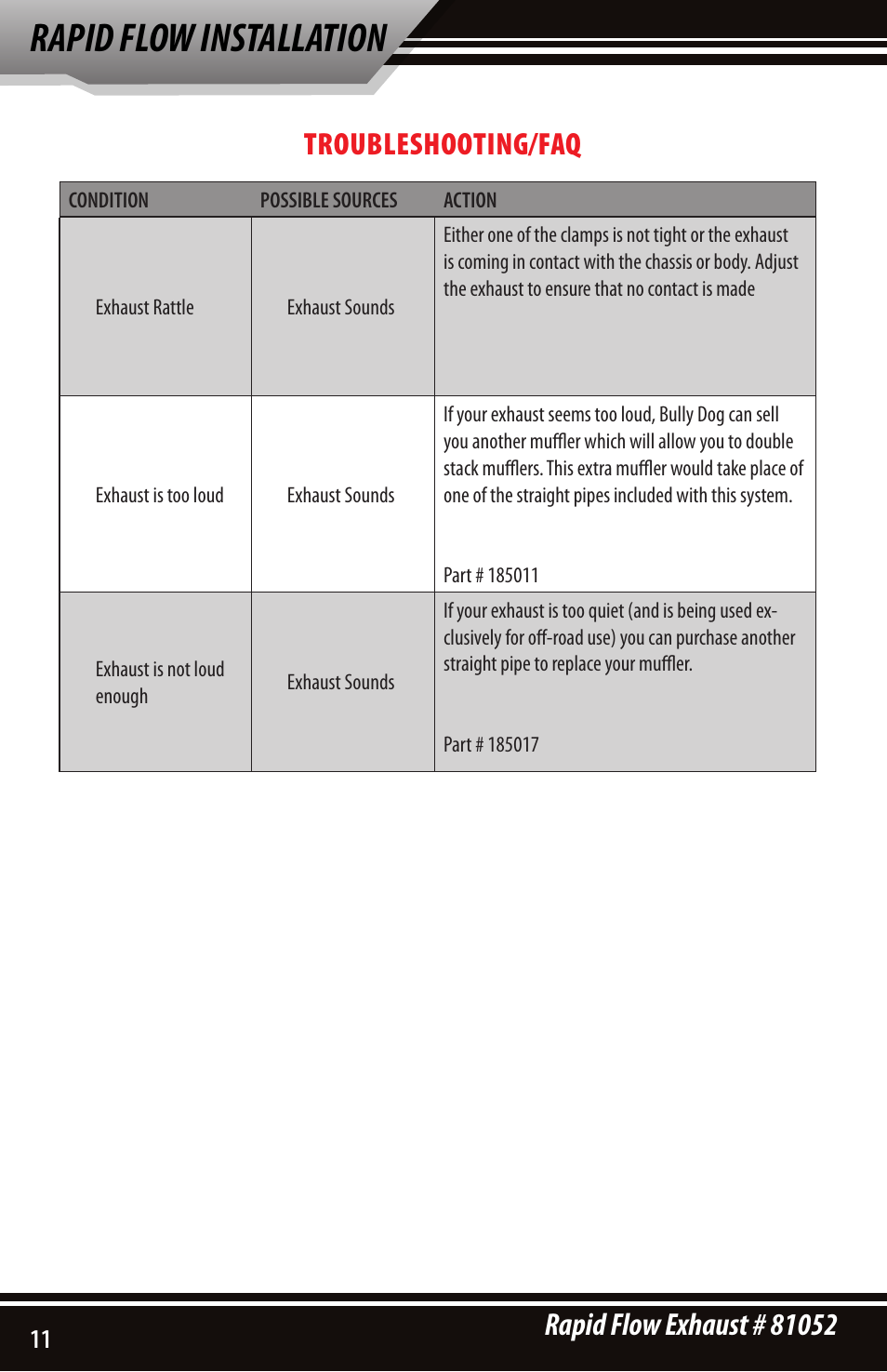 Rapid flow installation | Bully Dog 81052 Rapid Flow User Manual | Page 10 / 12