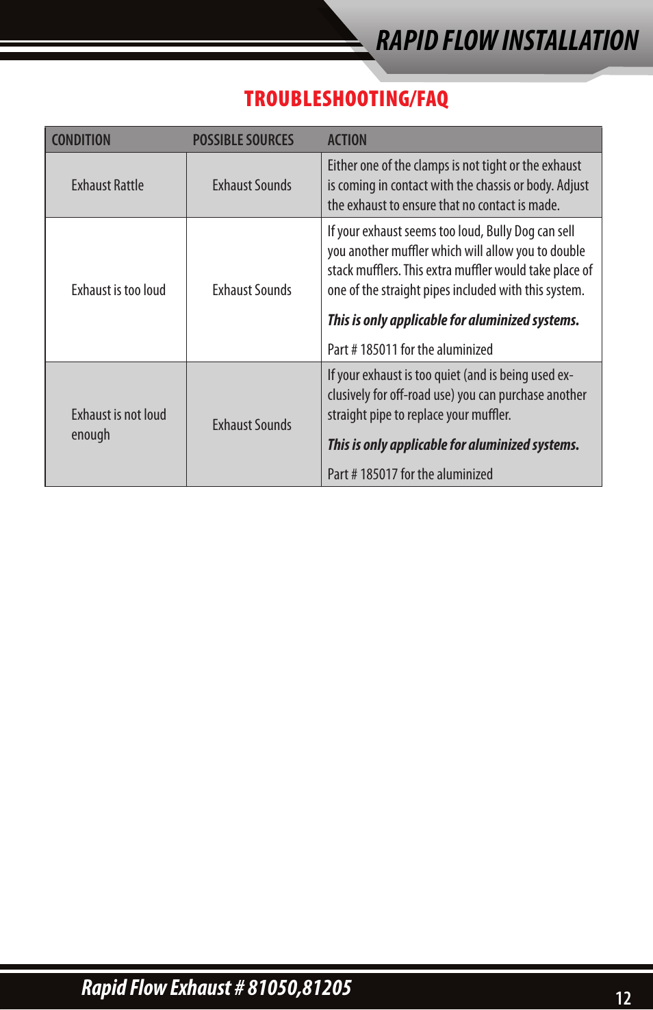 Rapid flow installation | Bully Dog 81205 Rapid Flow User Manual | Page 11 / 12