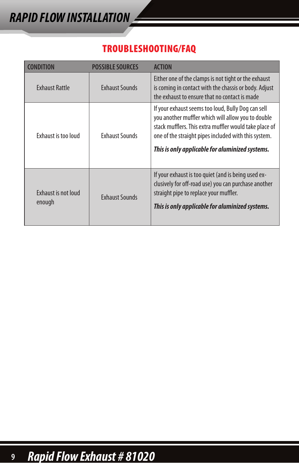 Troubleshooting/faq | Bully Dog 81020 Rapid Flow User Manual | Page 10 / 12