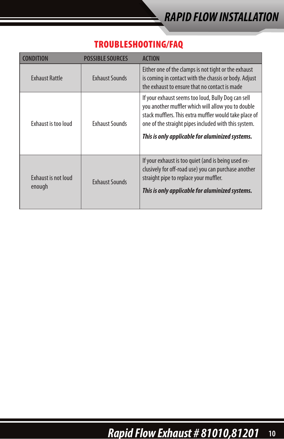 Troubleshooting/faq | Bully Dog 81201 Rapid Flow User Manual | Page 11 / 12