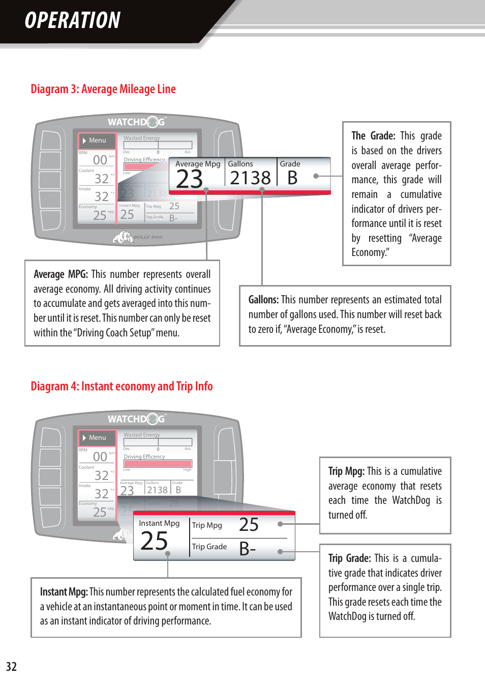 Operation, 2138 b, 25 b | 32 diagram 3: average mileage line, Diagram 4: instant economy and trip info | Bully Dog Watchdog User Manual | Page 32 / 68