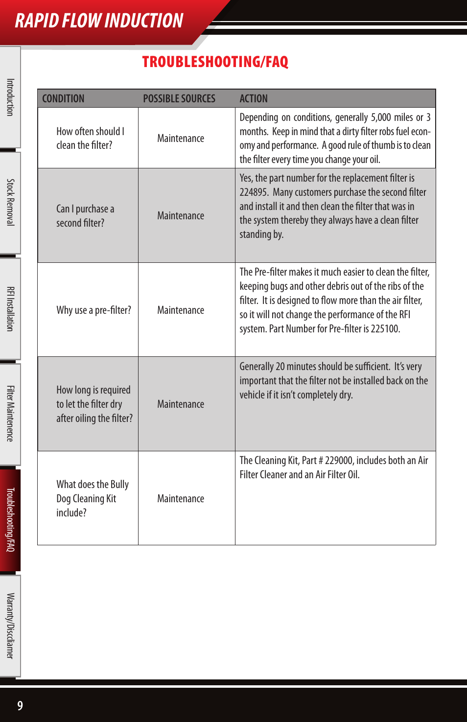 Rapid flow induction, Troubleshooting/faq | Bully Dog 221102 Rapid Flow Induction User Manual | Page 10 / 12