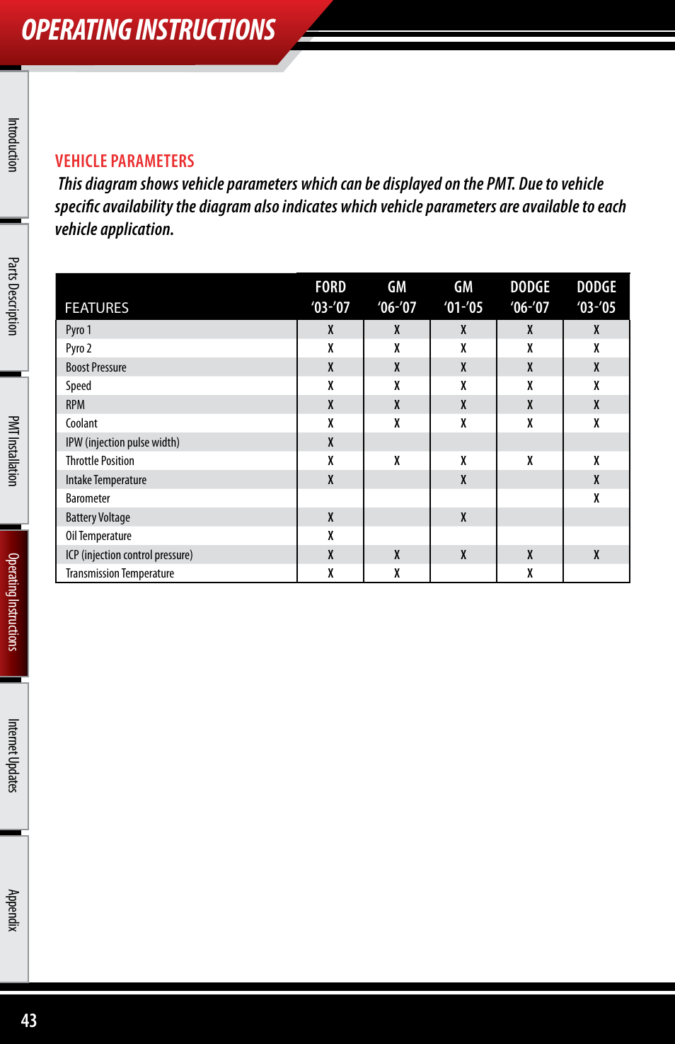 Operating instructions | Bully Dog 40300 PMT advanced vehicle downloader, controller, monitor and gauge User Manual | Page 44 / 72