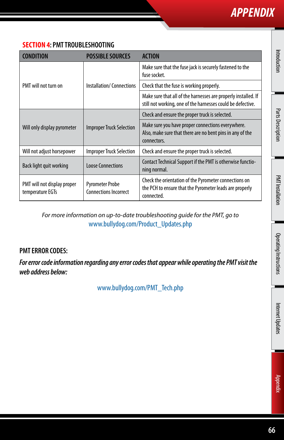 Appendix | Bully Dog 40300 PMT advanced vehicle downloader, controller, monitor and gauge User Manual | Page 67 / 72