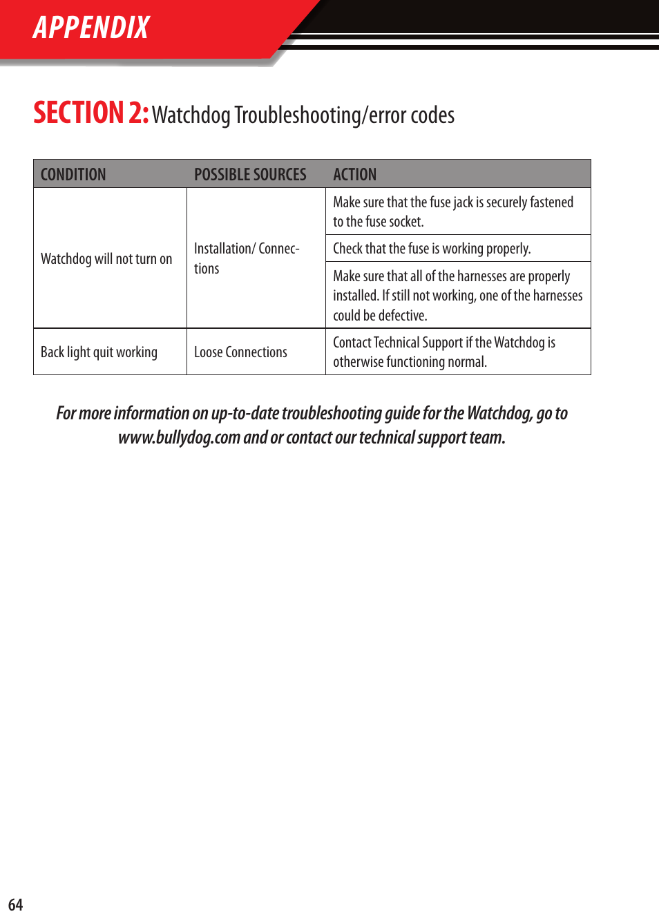 Watchdog troubleshooting/error codes | Bully Dog Watchdog Appendix User Manual | Page 3 / 7