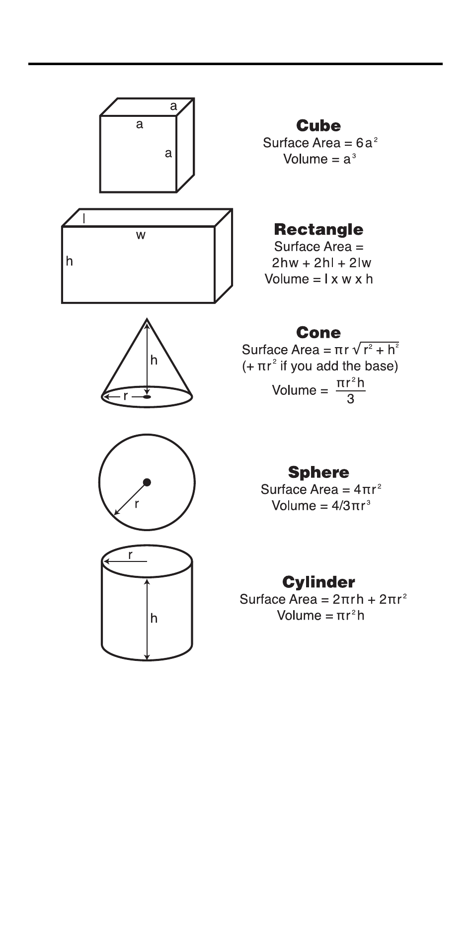 Volume formulas | Calculated Industries 4050 User Manual | Page 47 / 52
