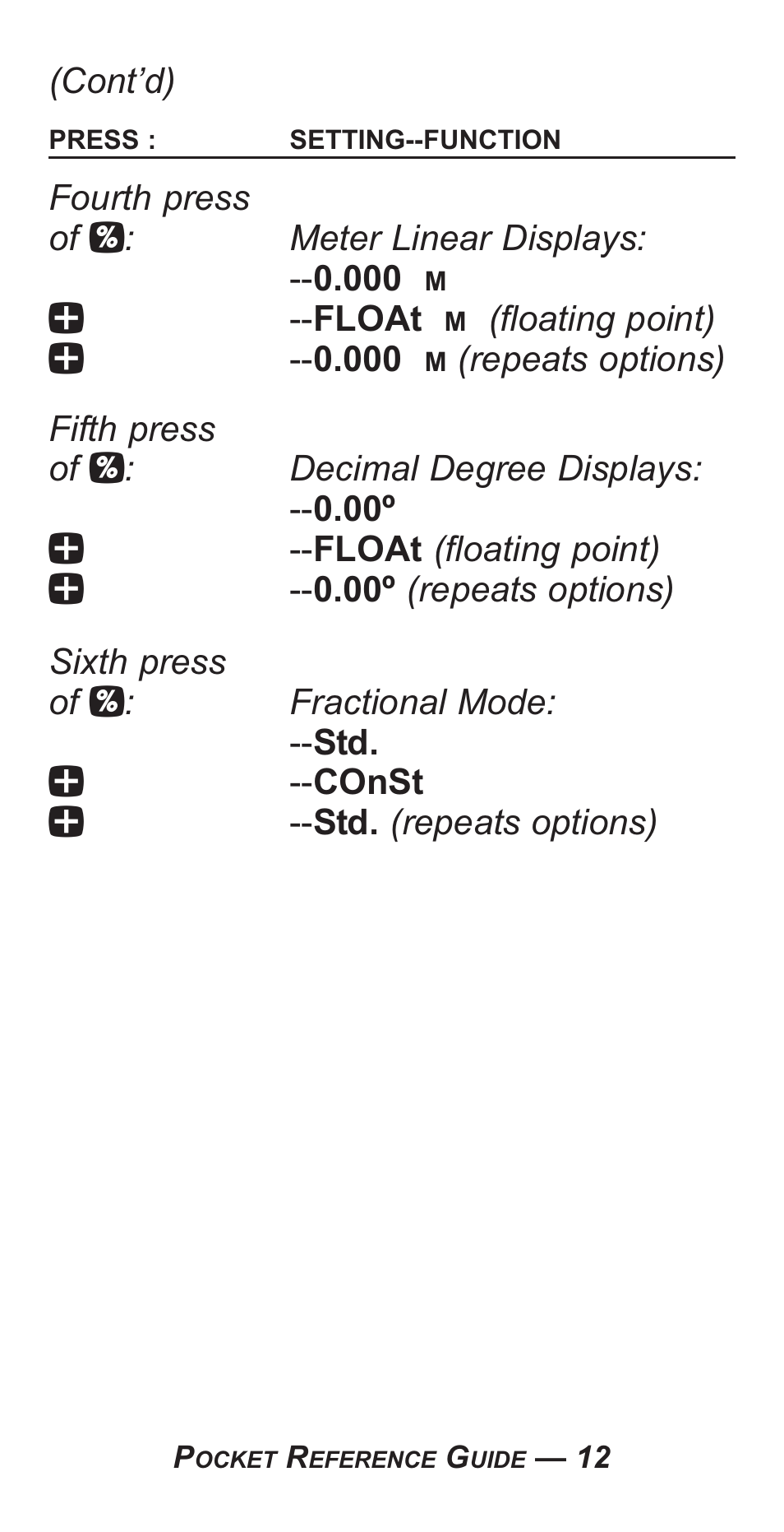 Calculated Industries 4050-F User Manual | Page 16 / 52