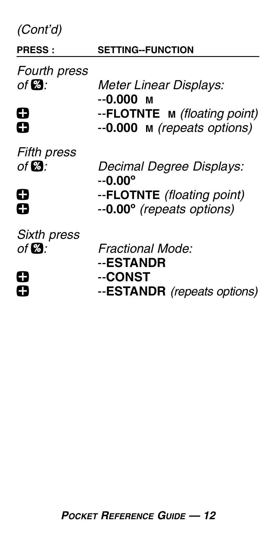 Calculated Industries 4054 User Manual | Page 16 / 52