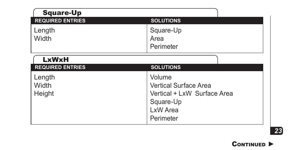 Calculated Industries 4067 Pocket Reference Guide User Manual | Page 25 / 52