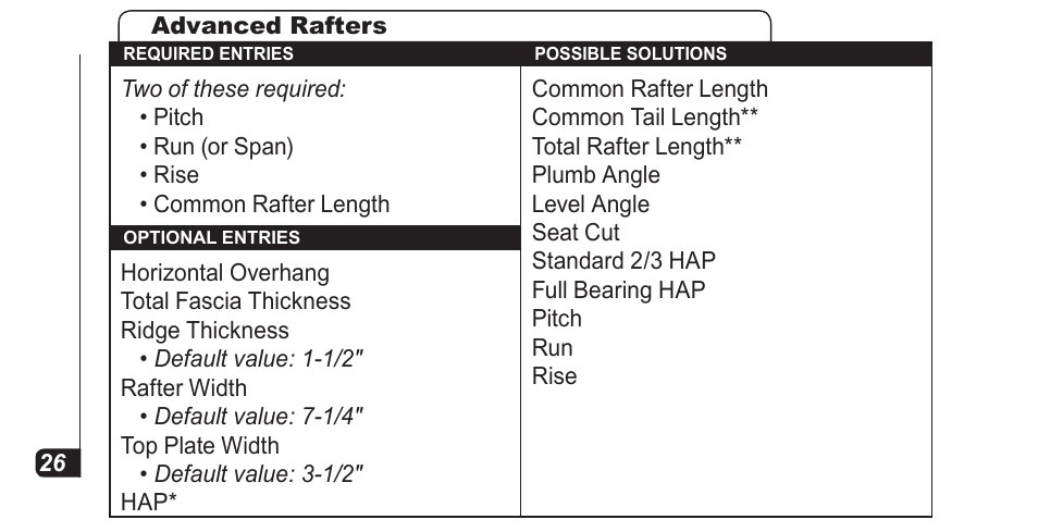 Calculated Industries 4067 Pocket Reference Guide User Manual | Page 28 / 52