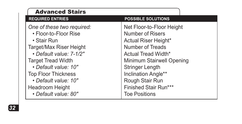 Calculated Industries 4067 Pocket Reference Guide User Manual | Page 34 / 52
