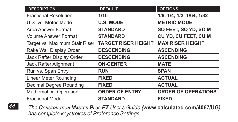 Calculated Industries 4067 Pocket Reference Guide User Manual | Page 46 / 52