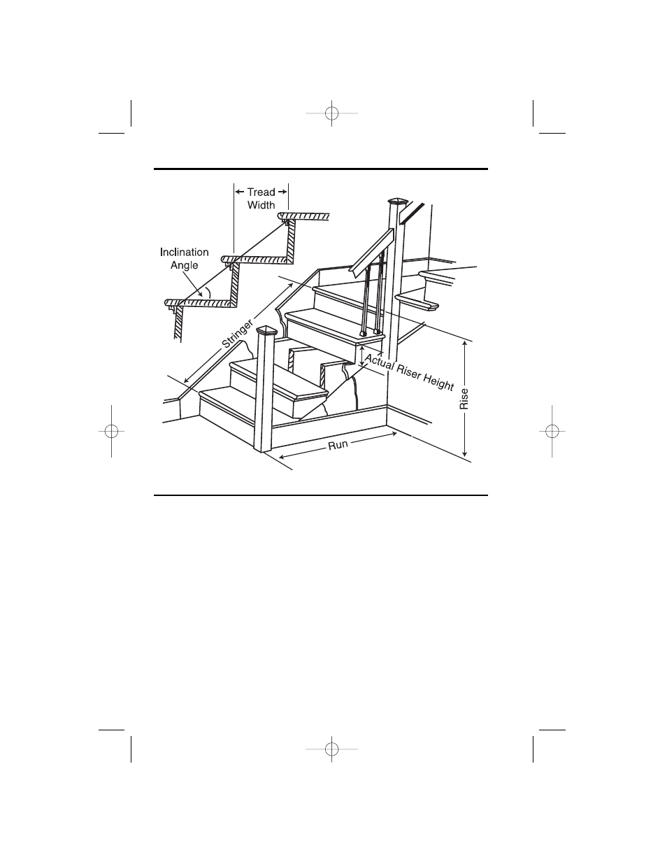 Stair layout examples | Calculated Industries 4065 v3.0 User Manual | Page 77 / 108