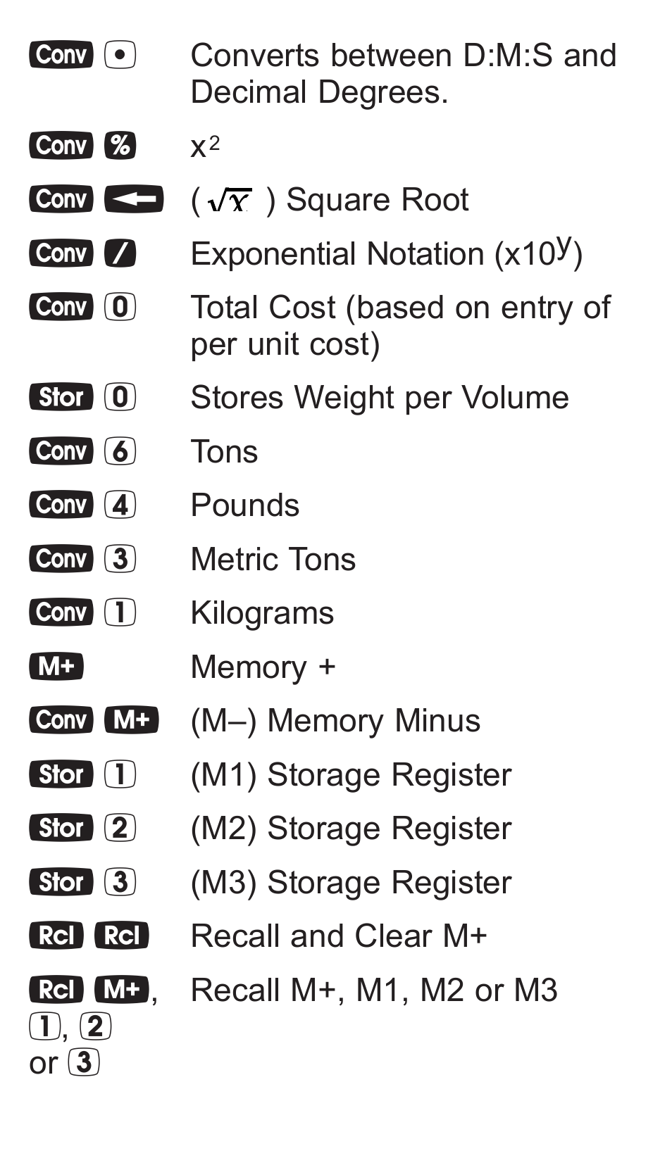 Calculated Industries 4065 v3.1 Pocket Reference Guide Advanced Consnruction-Math User Manual | Page 15 / 40