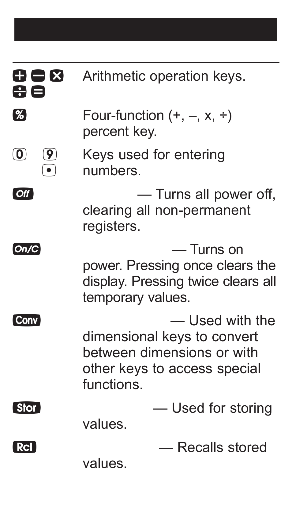 Key definitions | Calculated Industries 4065 v3.1 Pocket Reference Guide Advanced Consnruction-Math User Manual | Page 8 / 40