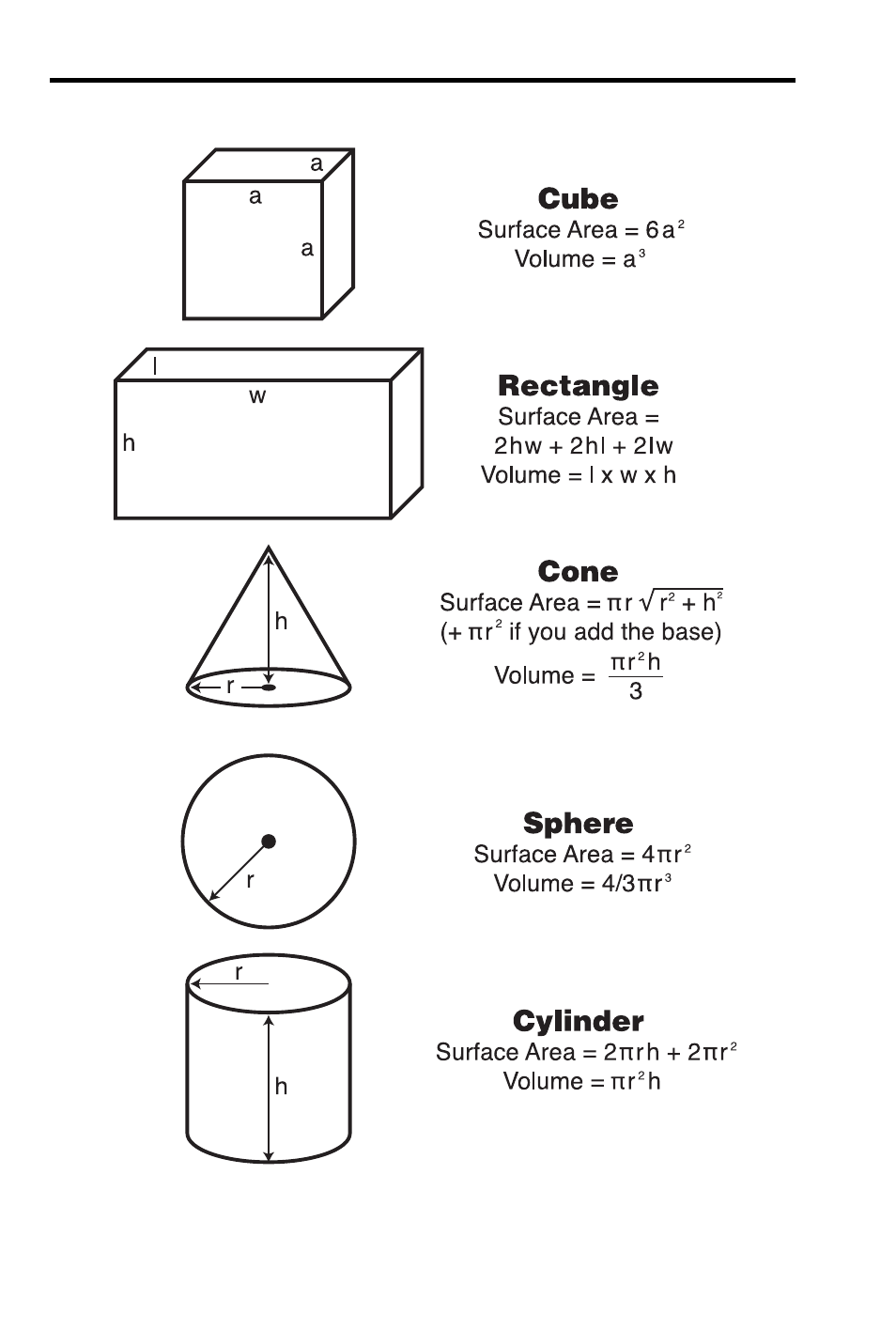 Surface area/volume formulas, 94 — c | Calculated Industries 4065 v3.1 User Guide User Manual | Page 102 / 110