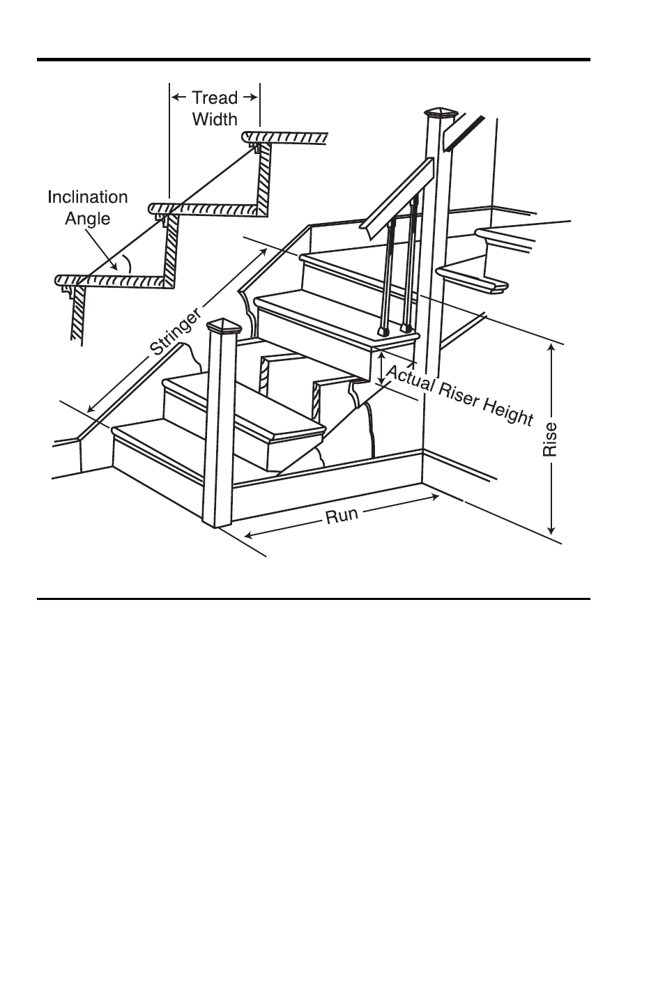 Stair layout examples | Calculated Industries 4065 v3.1 User Guide User Manual | Page 78 / 110
