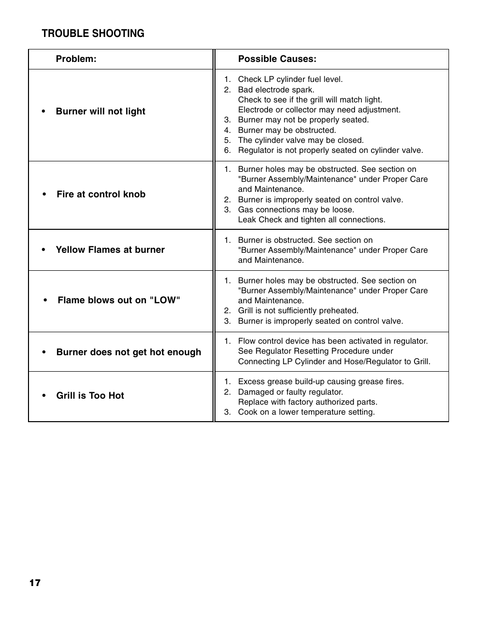 Trouble shooting | Brinkmann 810-4415-T User Manual | Page 18 / 62