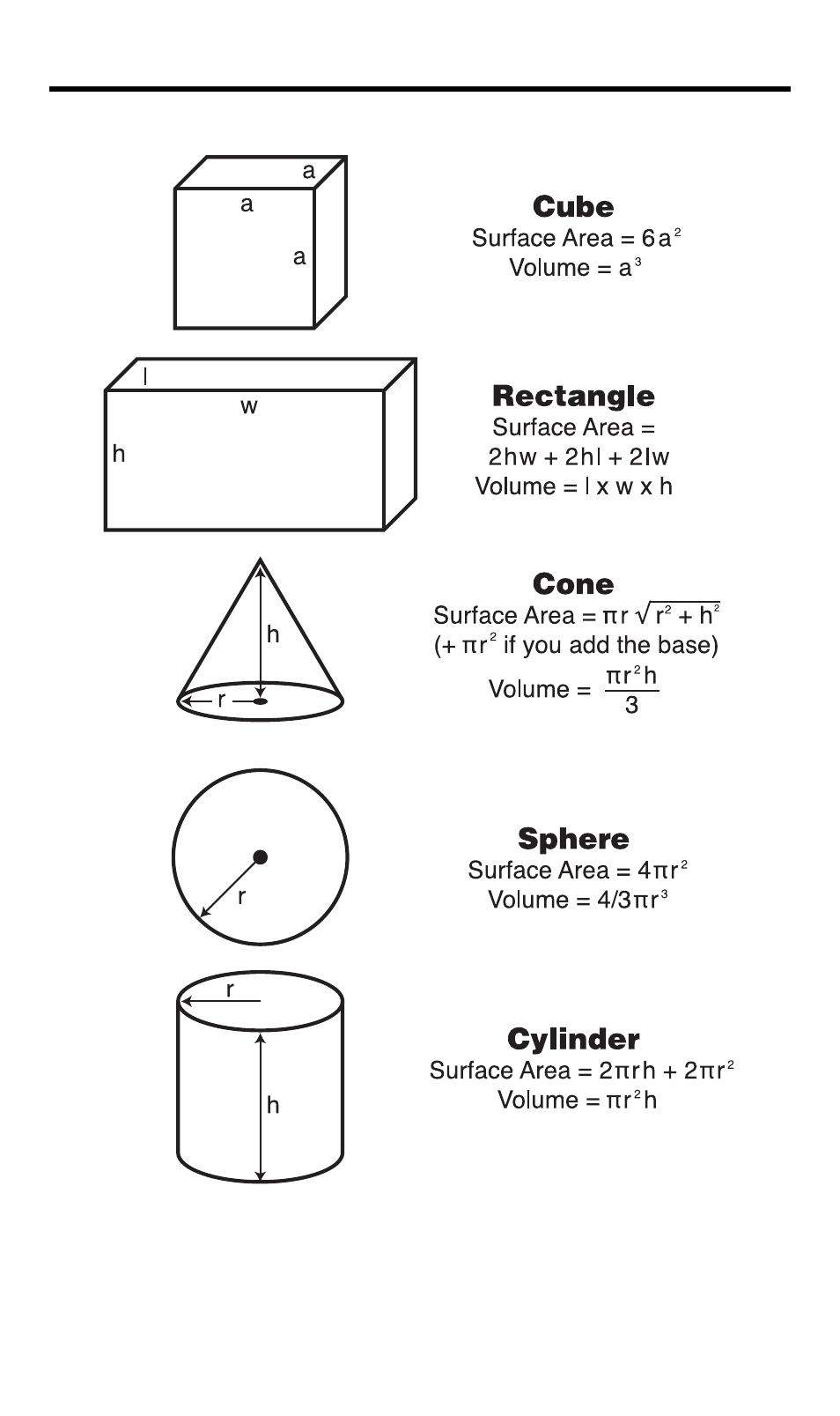 Volume formulas | Calculated Industries 4018 User Manual | Page 33 / 38