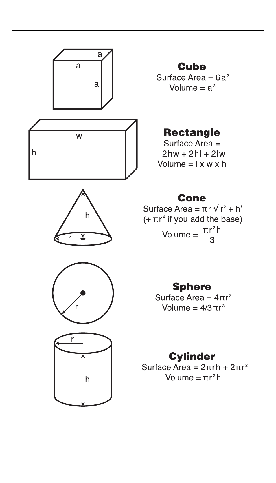 Volume formulas | Calculated Industries 4020 User Manual | Page 34 / 39