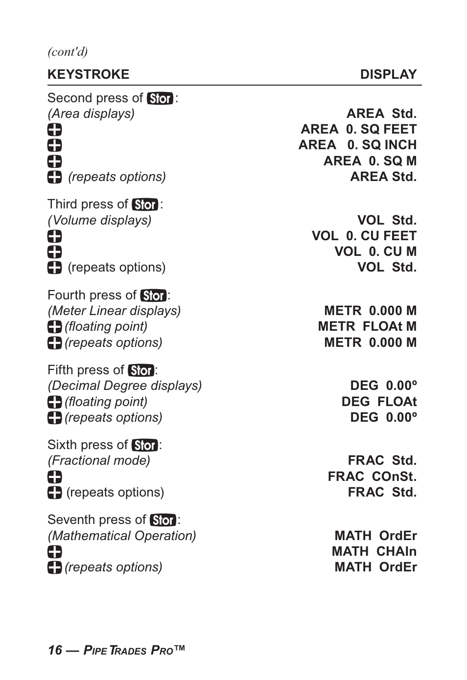 Calculated Industries 4095-B User Guide User Manual | Page 16 / 68