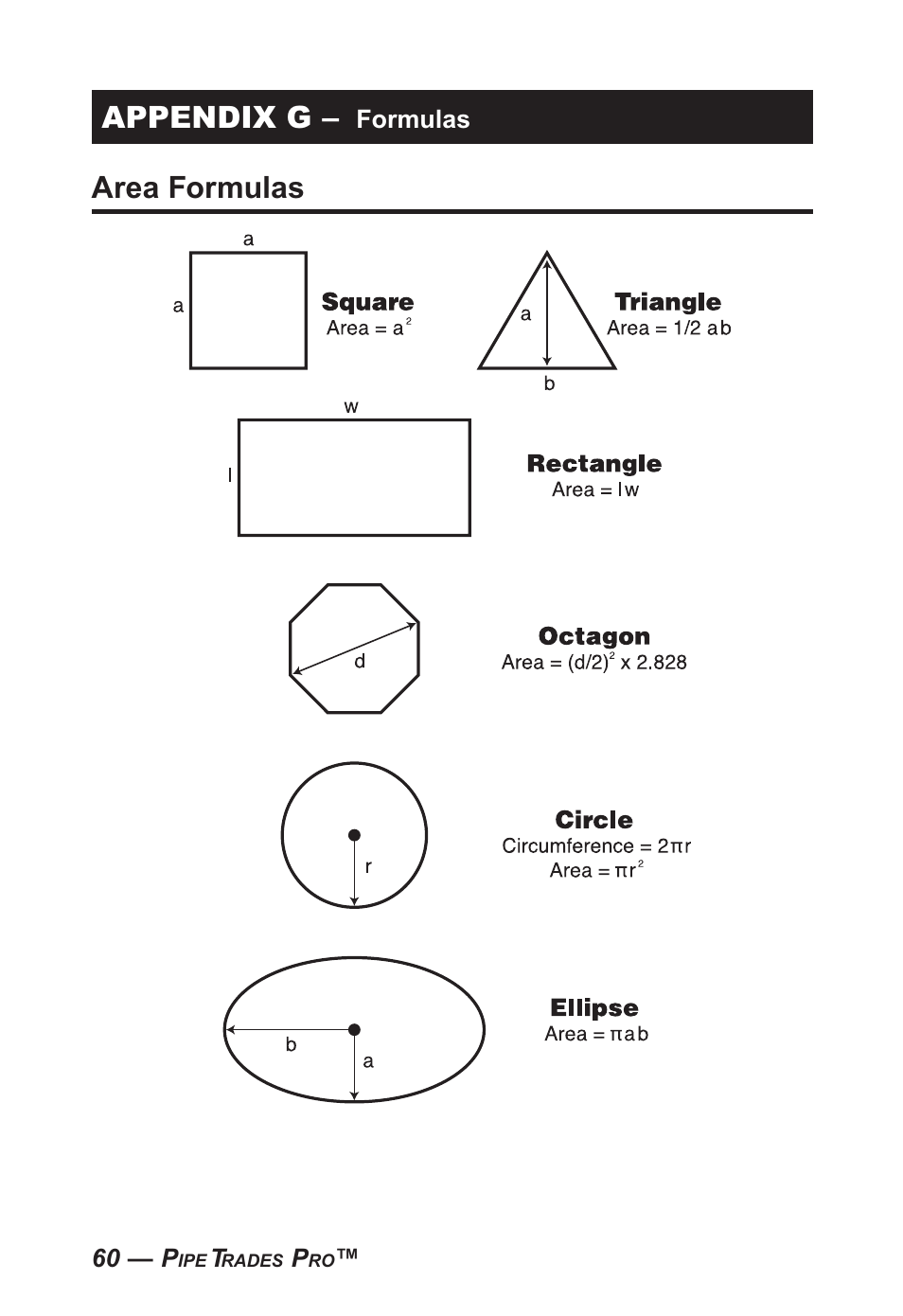 Appendix g, Area formulas | Calculated Industries 4095-B User Guide User Manual | Page 60 / 68
