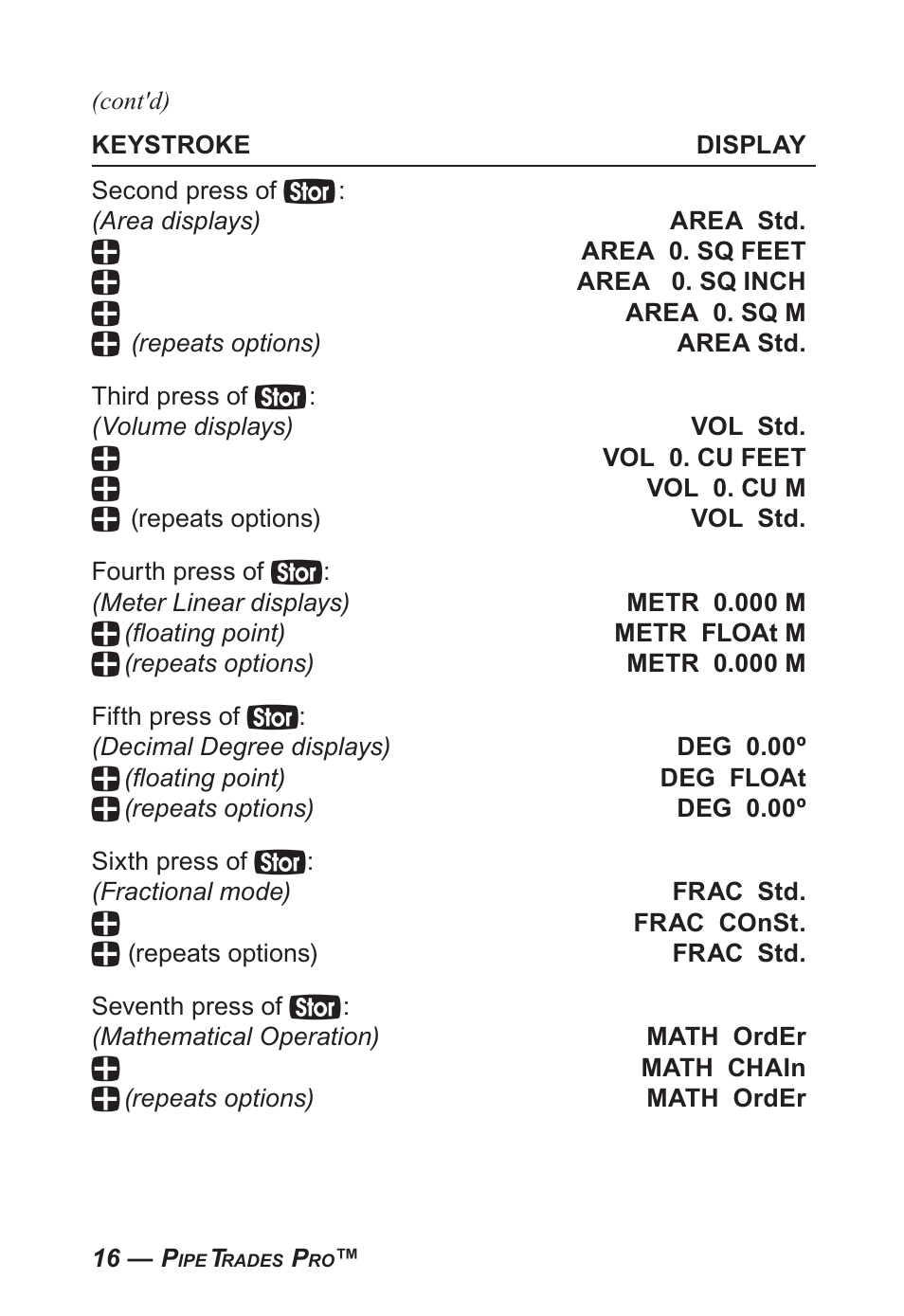 Calculated Industries 4095-C User Guide User Manual | Page 15 / 65