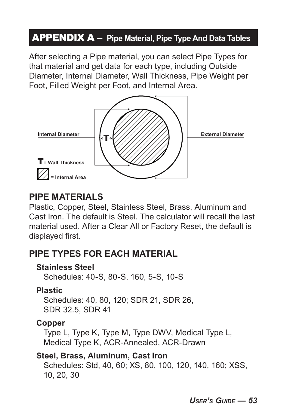 Appendix a, Pipe materials, Pipe types for each material | Calculated Industries 4095-C User Guide User Manual | Page 52 / 65