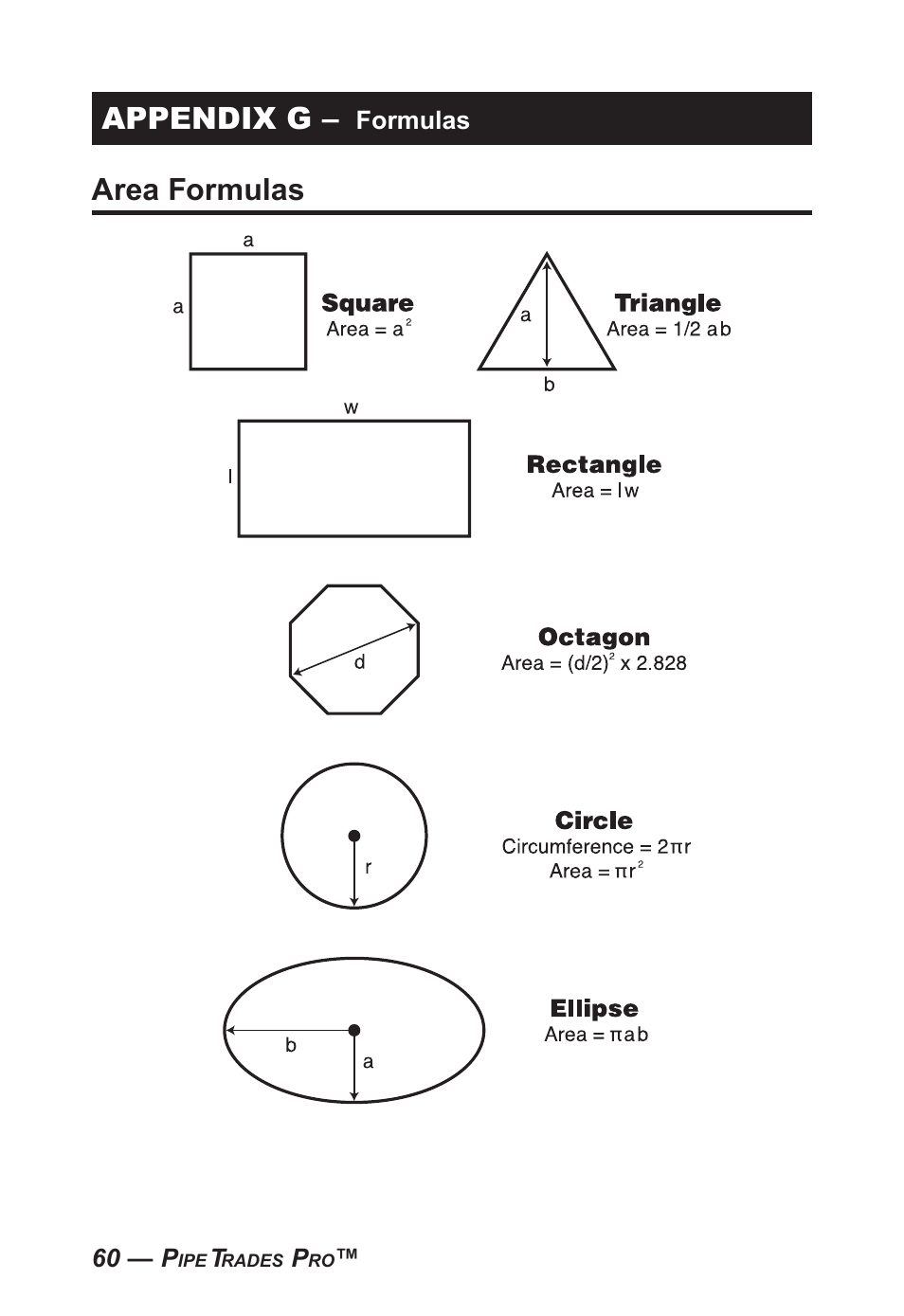 Appendix g, Area formulas | Calculated Industries 4095-C User Guide User Manual | Page 59 / 65