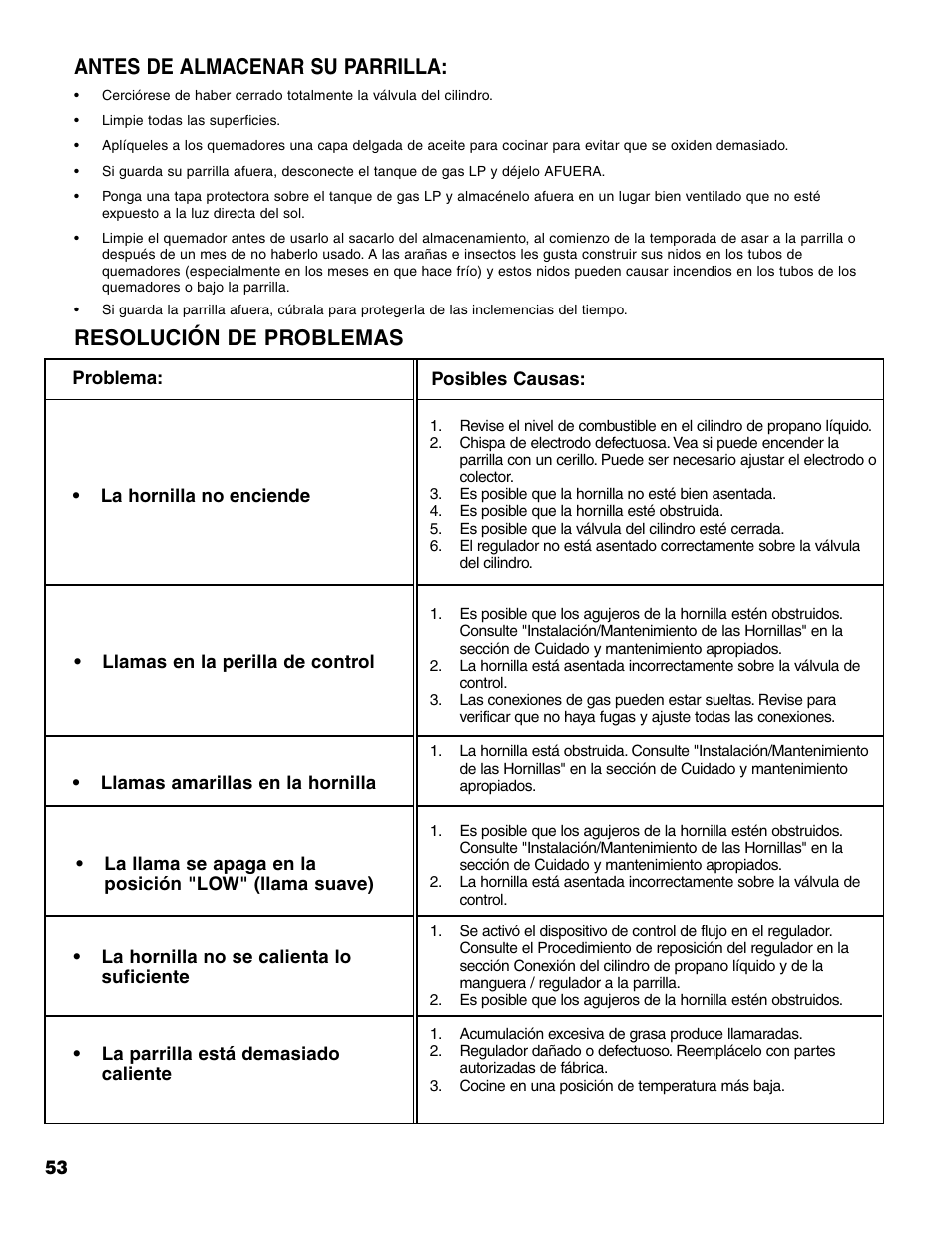 Antes de almacenar su parrilla, Resolución de problemas | Brinkmann Charcoal/Gas Grill User Manual | Page 54 / 68