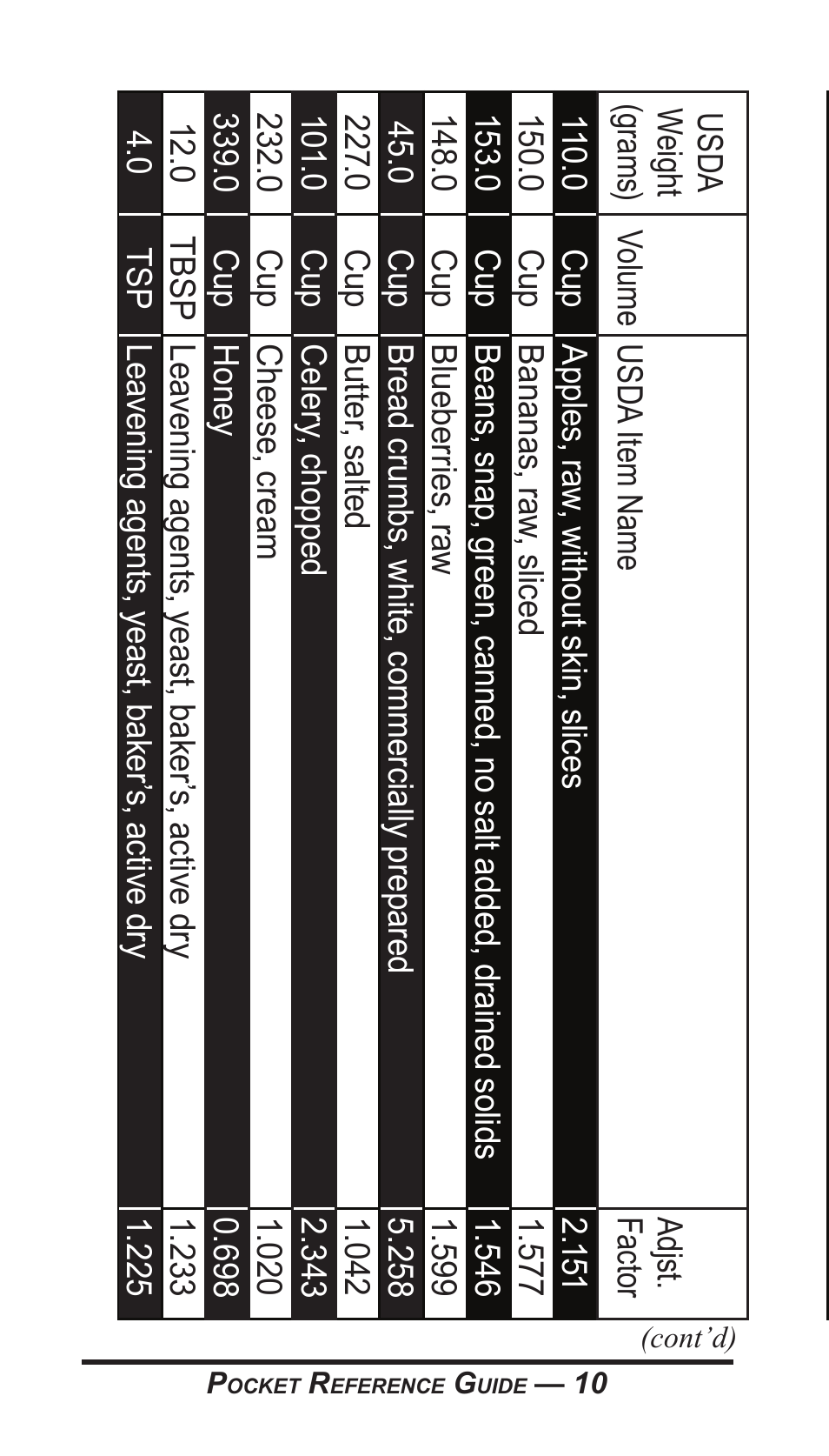 Calculated Industries 8300-G User Manual | Page 11 / 28