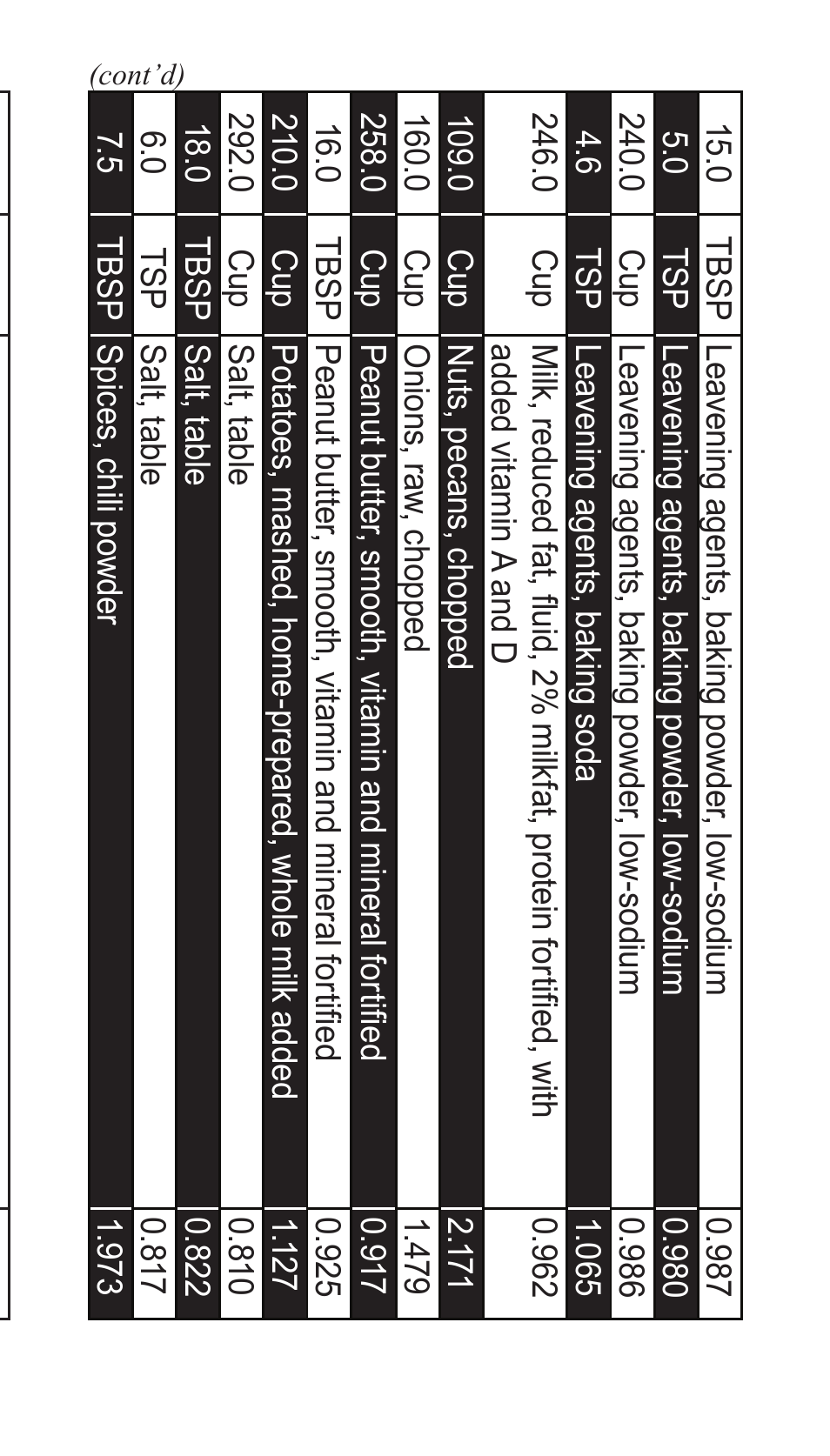 Calculated Industries 8300-G User Manual | Page 12 / 28