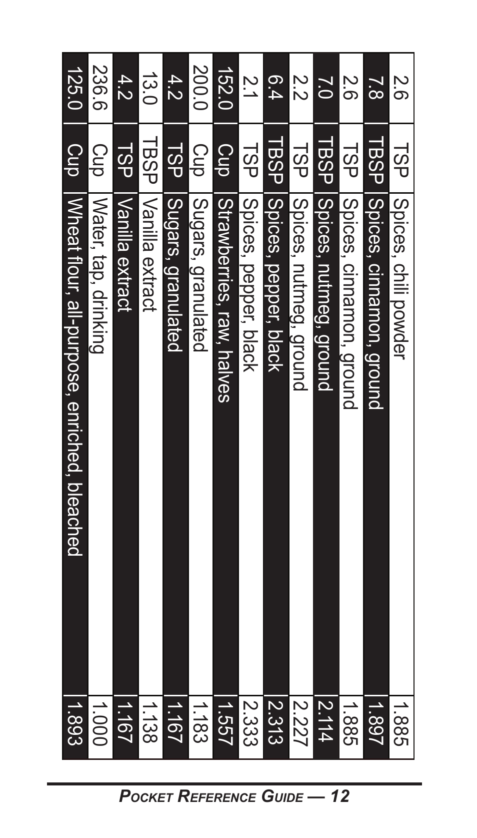 Calculated Industries 8300-G User Manual | Page 13 / 28