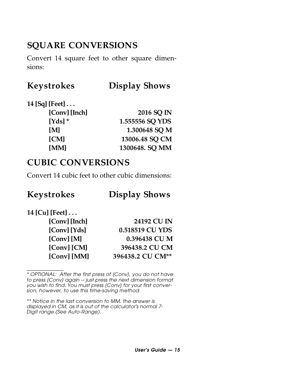 Square conversions, Keystrokes display shows, Cubic conversions | Calculated Industries 3088 User Manual | Page 15 / 55