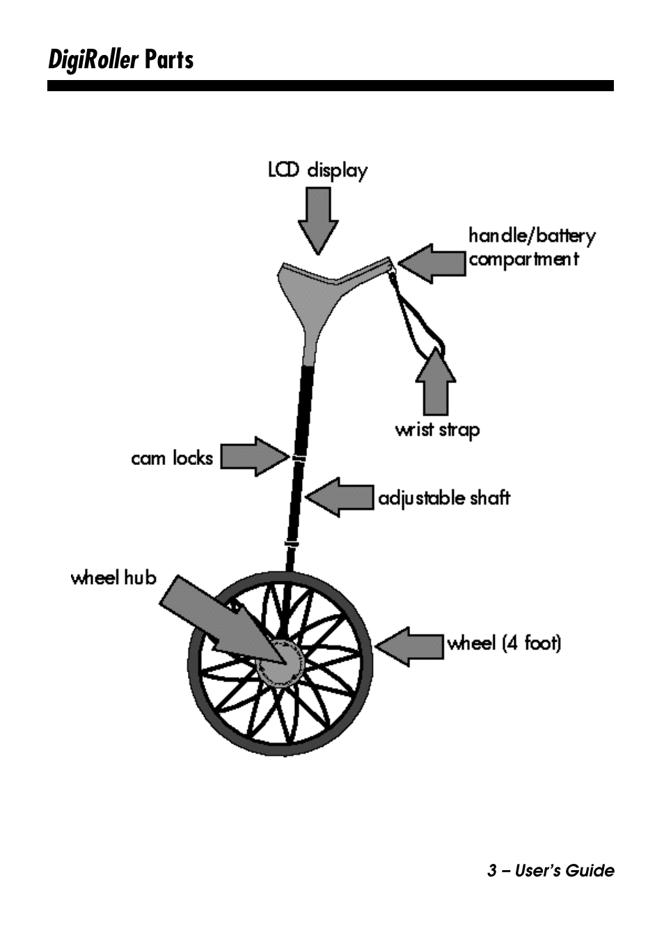 Digiroller parts | Calculated Industries 6414 User Manual | Page 5 / 51