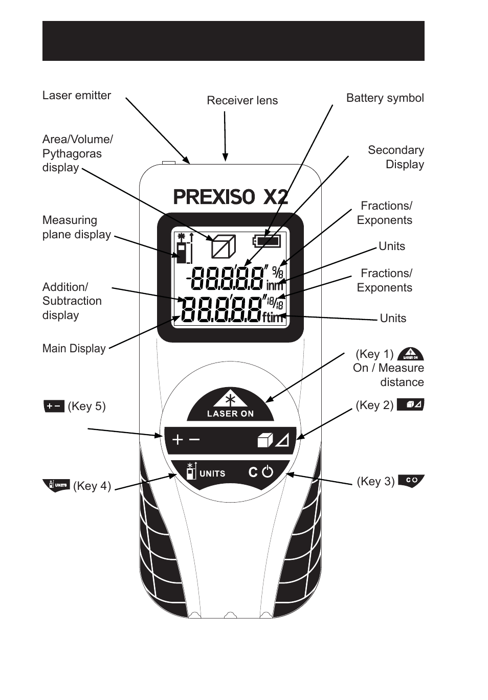 Keys, displays and functions | Calculated Industries 3350 User Guide User Manual | Page 2 / 12