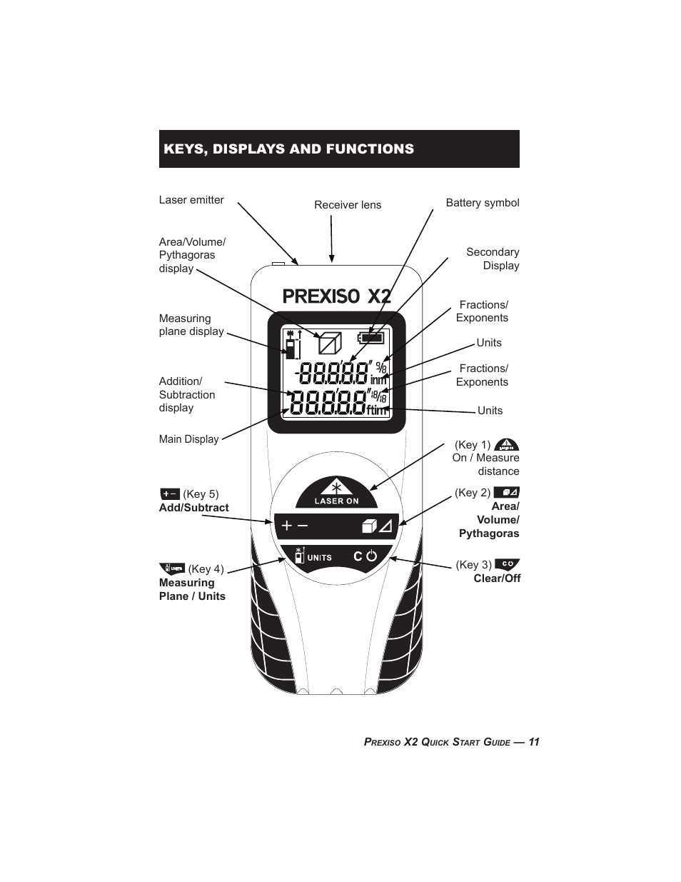 Calculated Industries 3350 Quick Start User Manual | Page 11 / 12