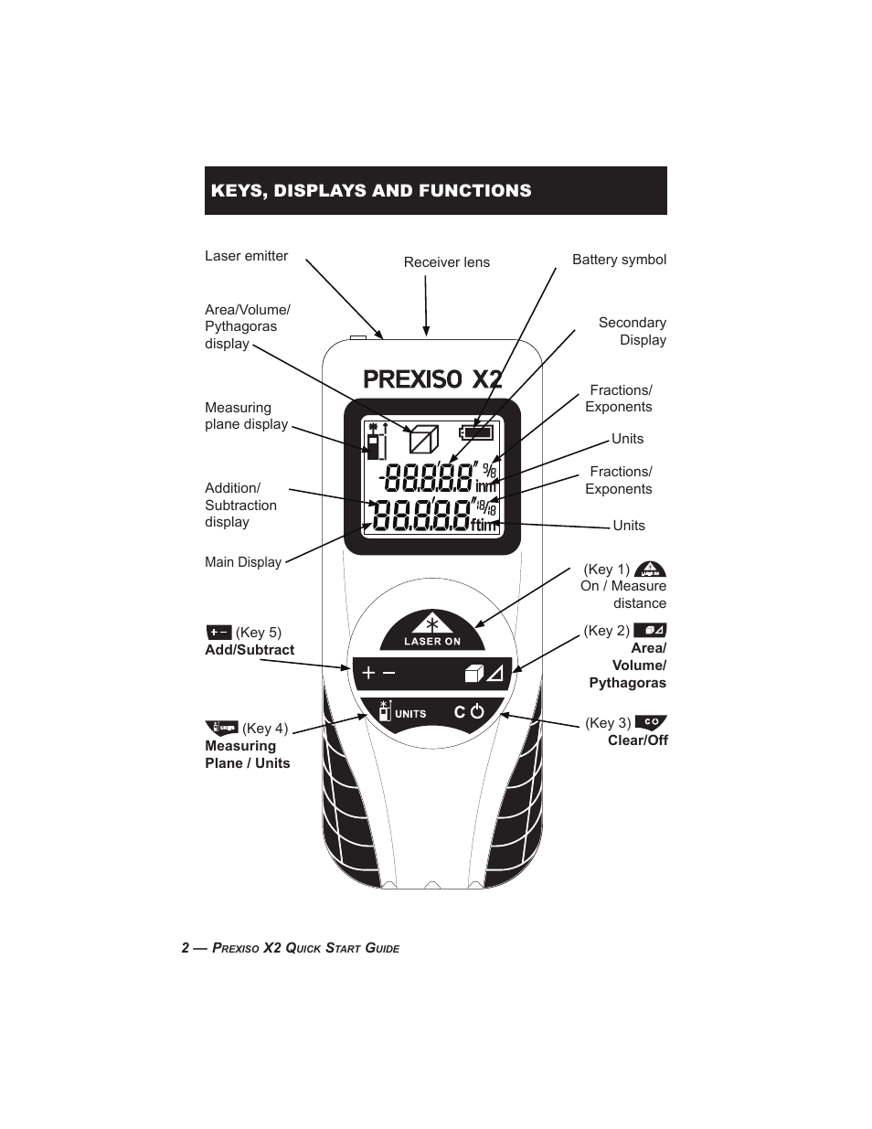 Keys, displays and functions | Calculated Industries 3350 Quick Start User Manual | Page 2 / 12