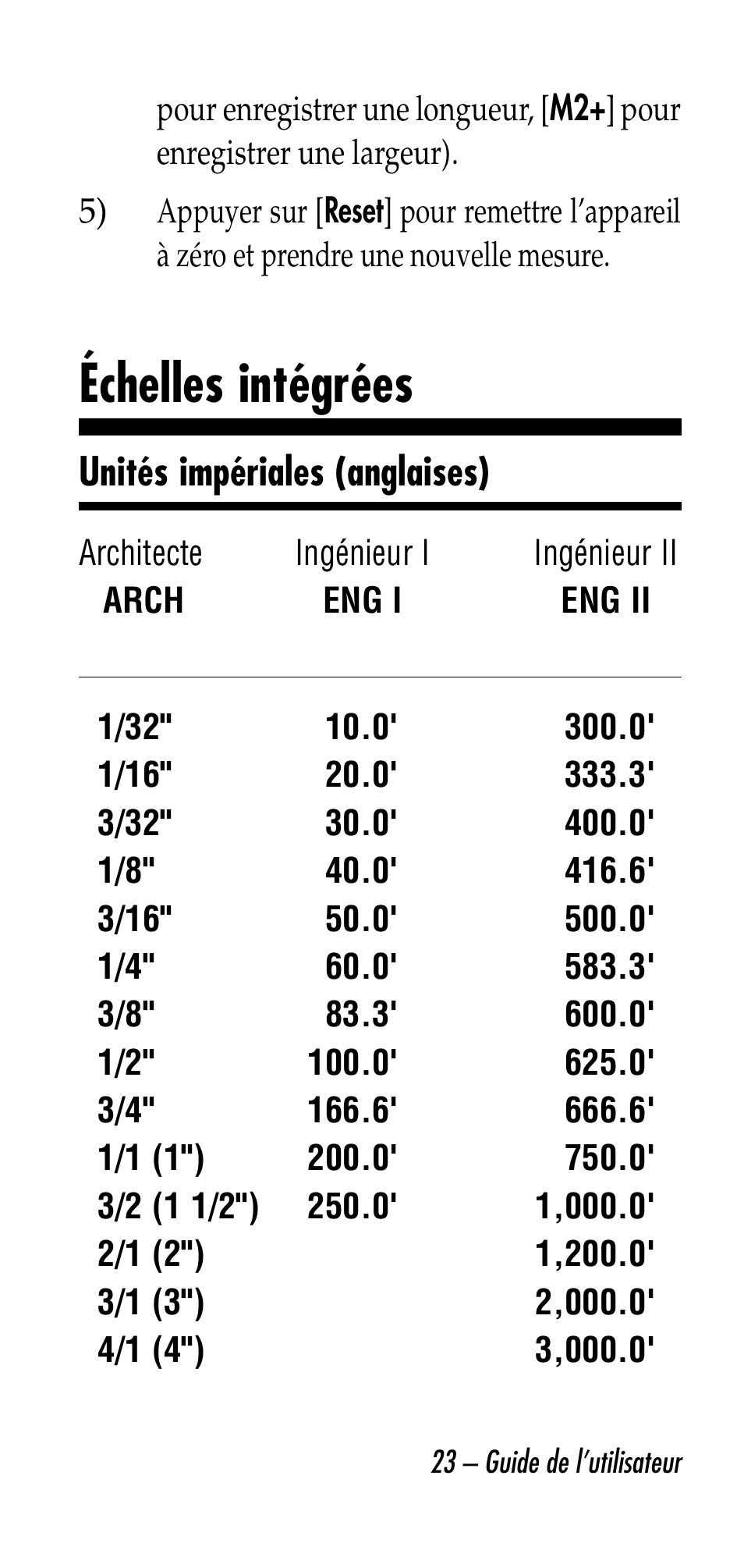 Échelles intégrées | Calculated Industries 6020-E v3.0 User Manual | Page 23 / 44