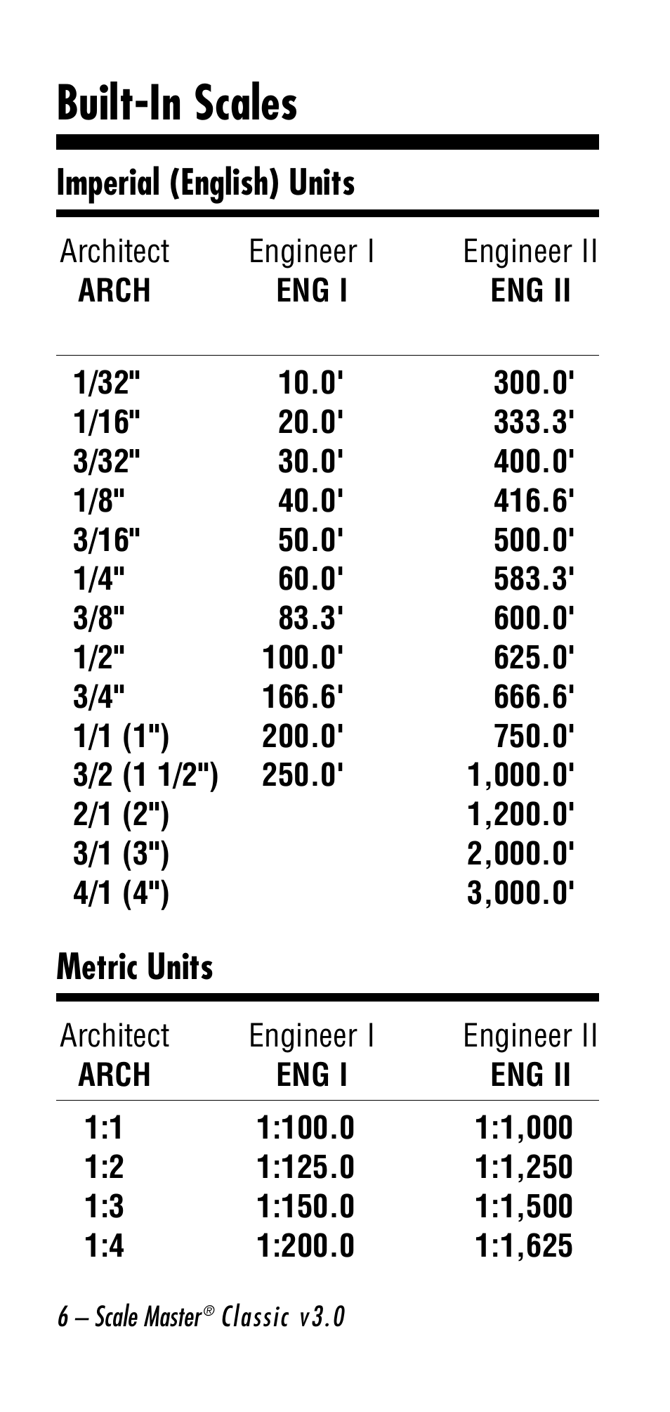 Built-in scales | Calculated Industries 6020-E v3.0 User Manual | Page 6 / 44