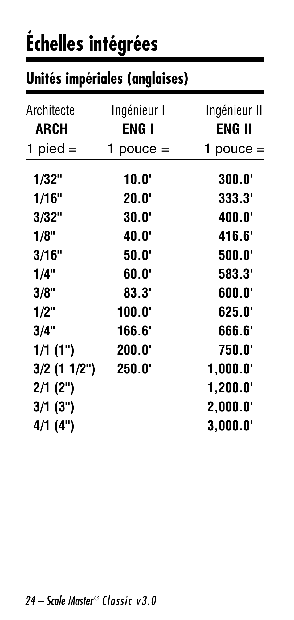 Échelles intégrées, Unités impériales (anglaises) | Calculated Industries 6026 User Manual | Page 24 / 60