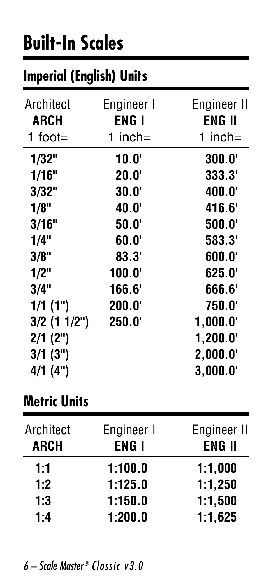 Built-in scales, Imperial (english) units, Metric units | Calculated Industries 6026 User Manual | Page 6 / 60