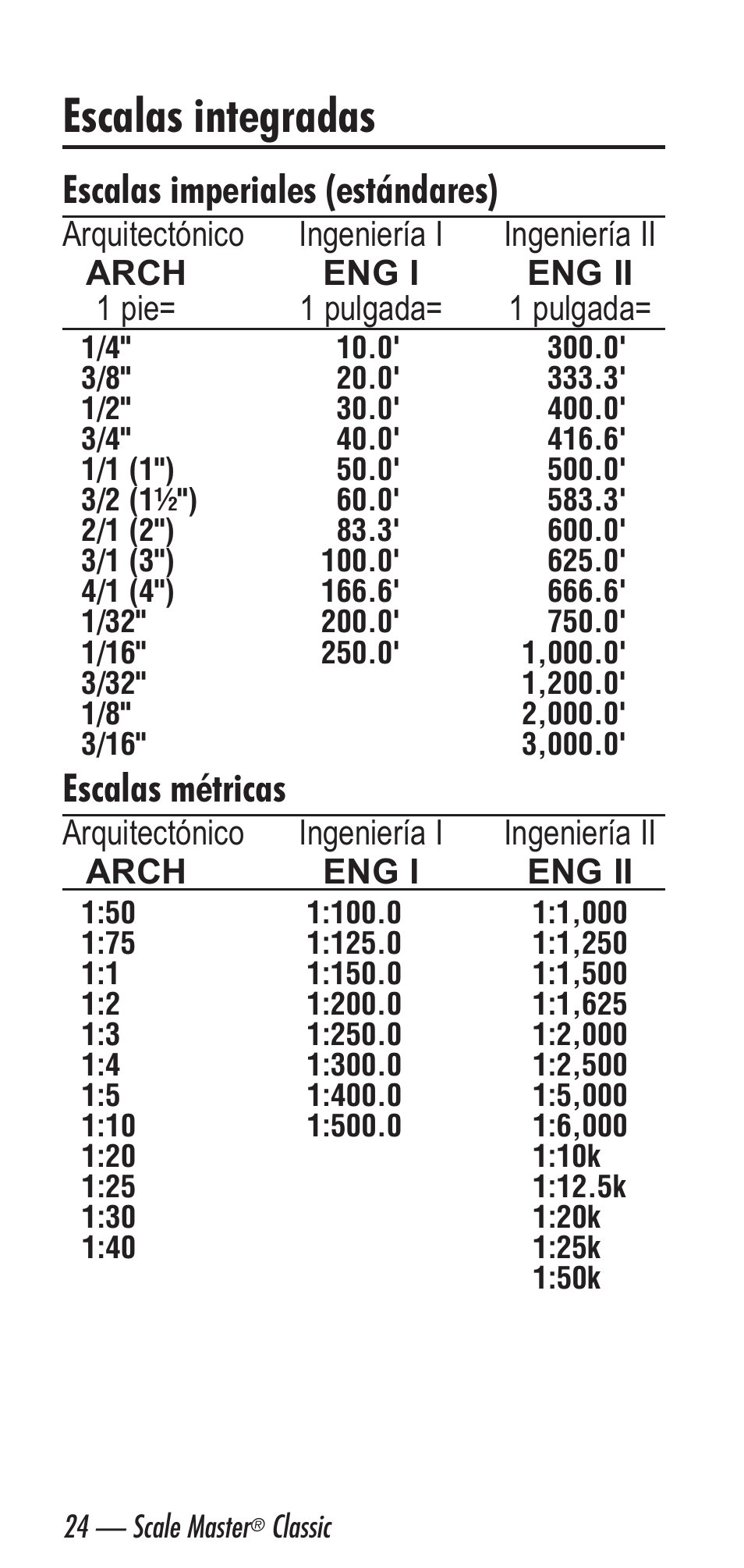 Escalas integradas, Escalas imperiales (estándares), Escalas métricas | Calculated Industries 6020 v3.1 User Manual | Page 26 / 40
