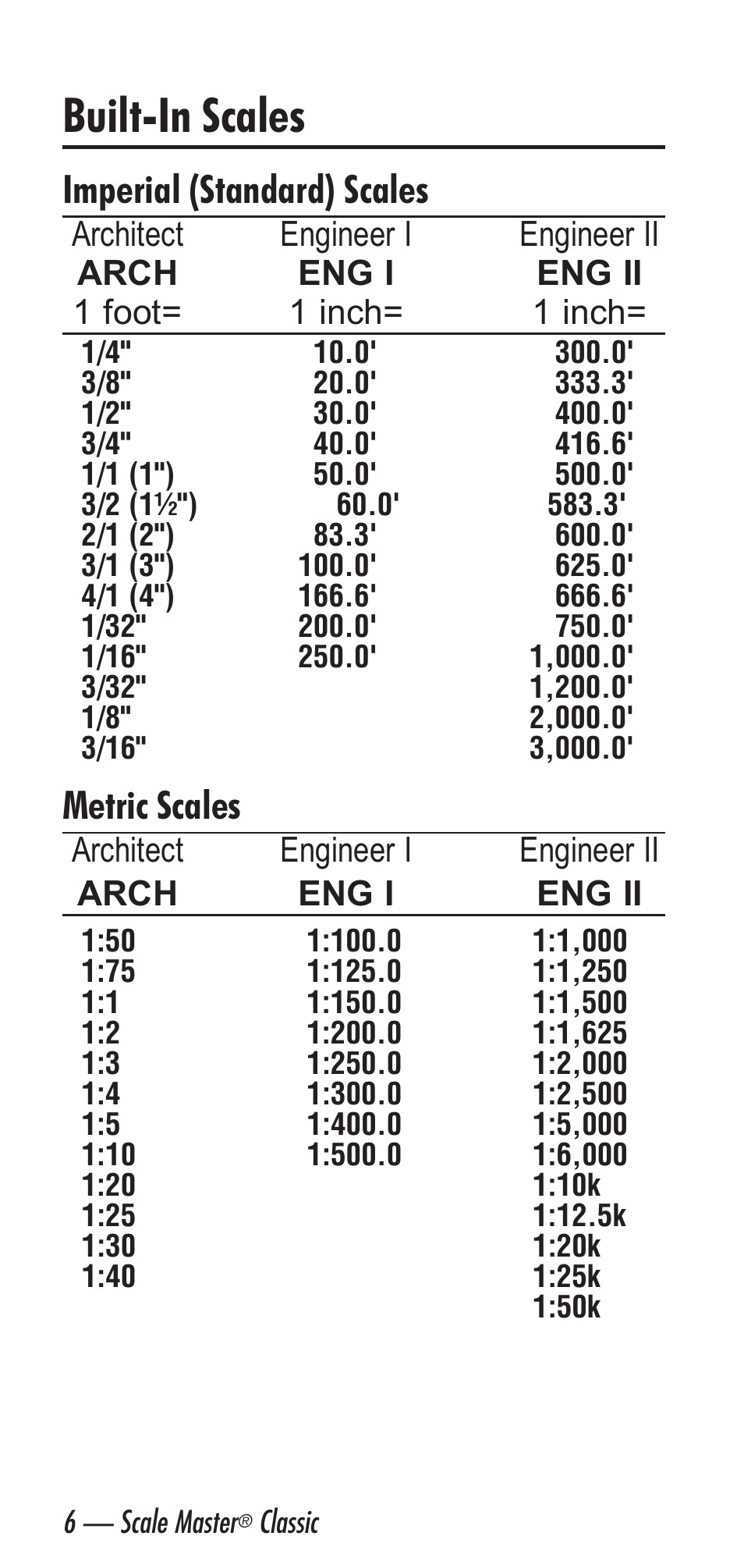 Built-in scales, Imperial (standard) scales, Metric scales | Calculated Industries 6020 v3.1 User Manual | Page 8 / 40